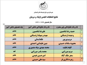 انتخابات انجمن اولیا و مربیان در دبیرستان دانش اندیشان 